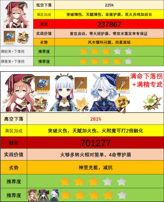 《原神》4.5-4.8卡池UP汇总爆料！