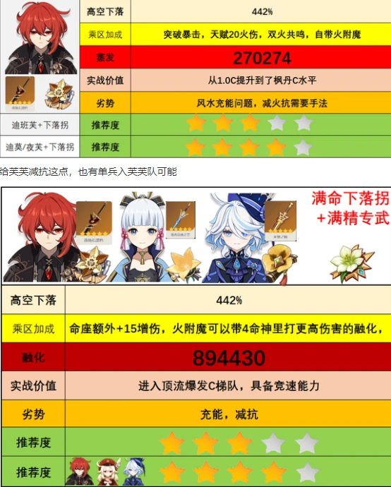 《原神》4.5-4.8卡池UP汇总爆料！