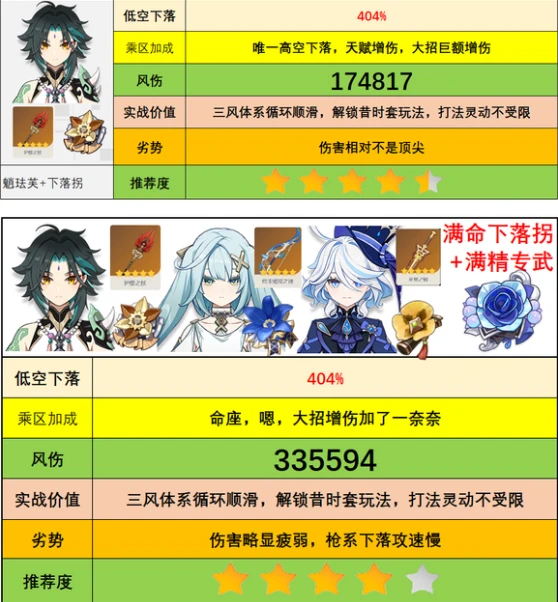 《原神》4.5-4.8卡池UP汇总爆料！