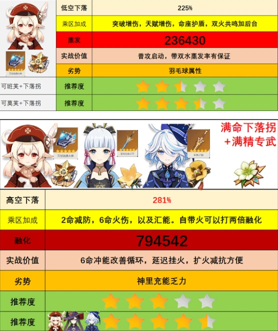 《原神》4.5-4.8卡池UP汇总爆料！