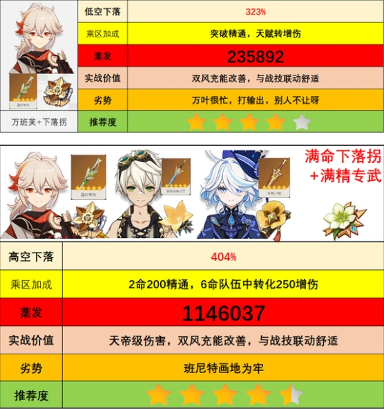 《原神》4.5-4.8卡池UP汇总爆料！