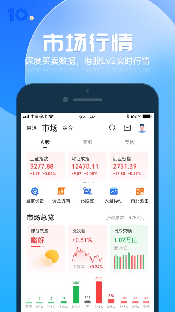 格隆汇截图