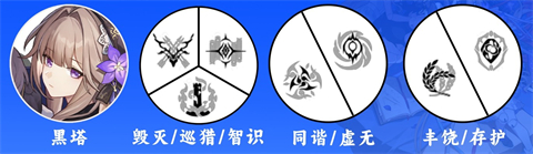 《崩坏星穹铁道》黑塔值得培养吗？