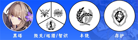 《崩坏星穹铁道》黑塔值得培养吗？