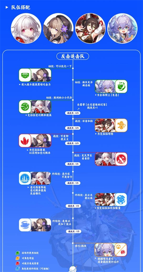 《崩坏星穹铁道》黑塔值得培养吗？