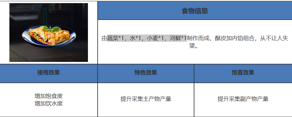 《星球重启》在篝火处有几种配方