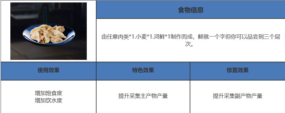 《星球重启》在篝火处有几种配方