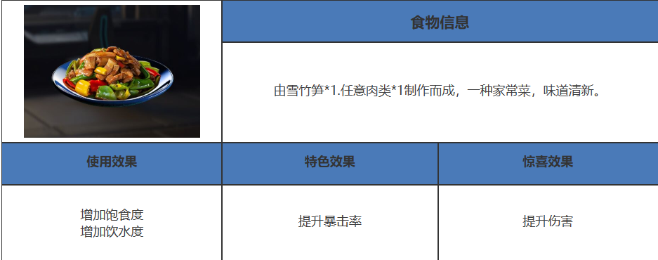 《星球重启》在篝火处有几种配方