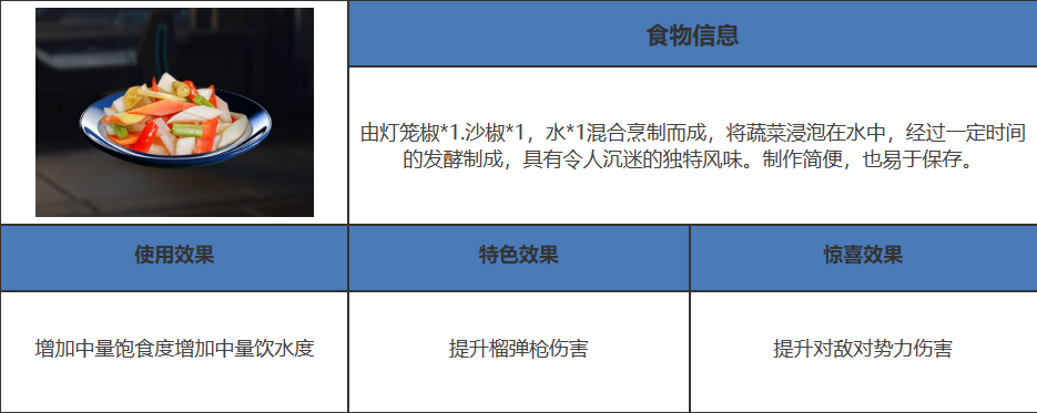 《星球重启》在篝火处有几种配方