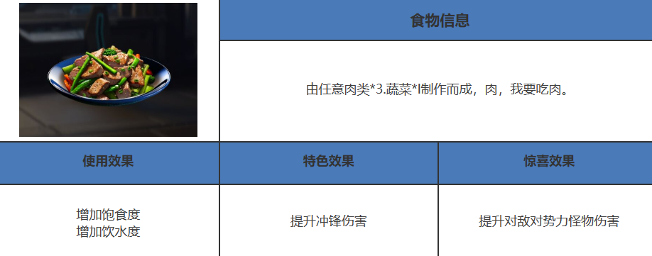 《星球重启》在篝火处有几种配方