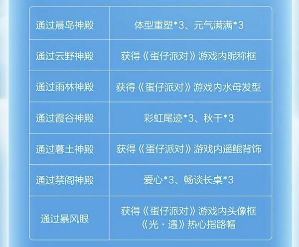 《光遇》和蛋仔派对联动指引团任务攻略