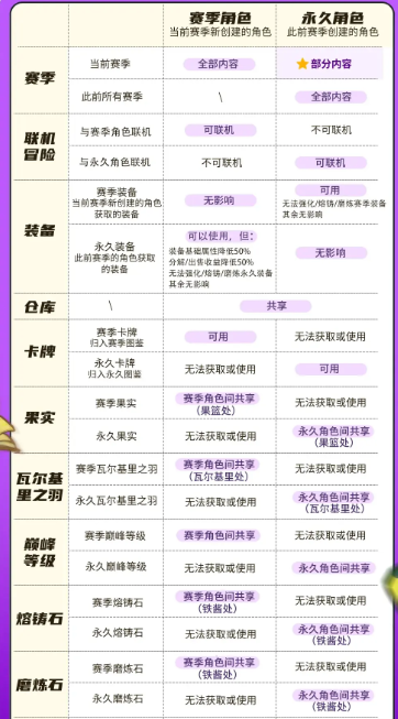 《元气骑士前传》新赛季什么时候