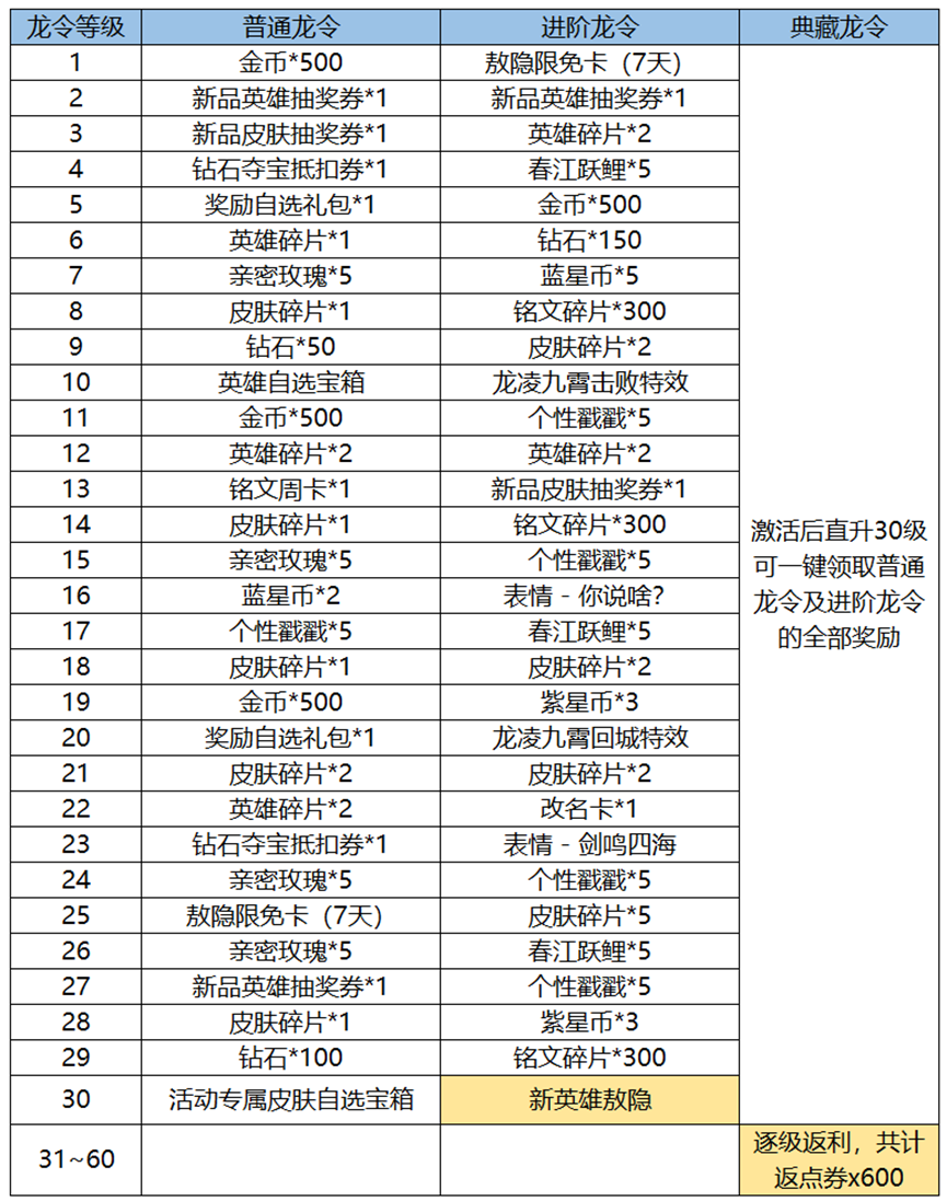 《王者荣耀》新春龙令奖励来袭