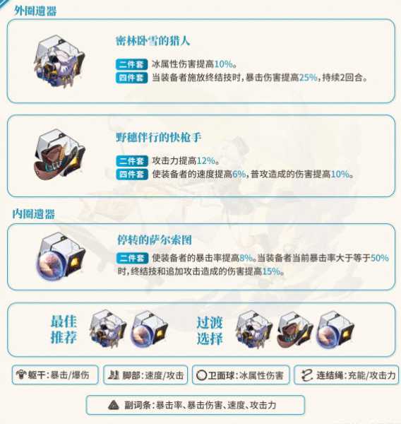 《崩坏星穹铁道》2.0米沙遗器搭配攻略