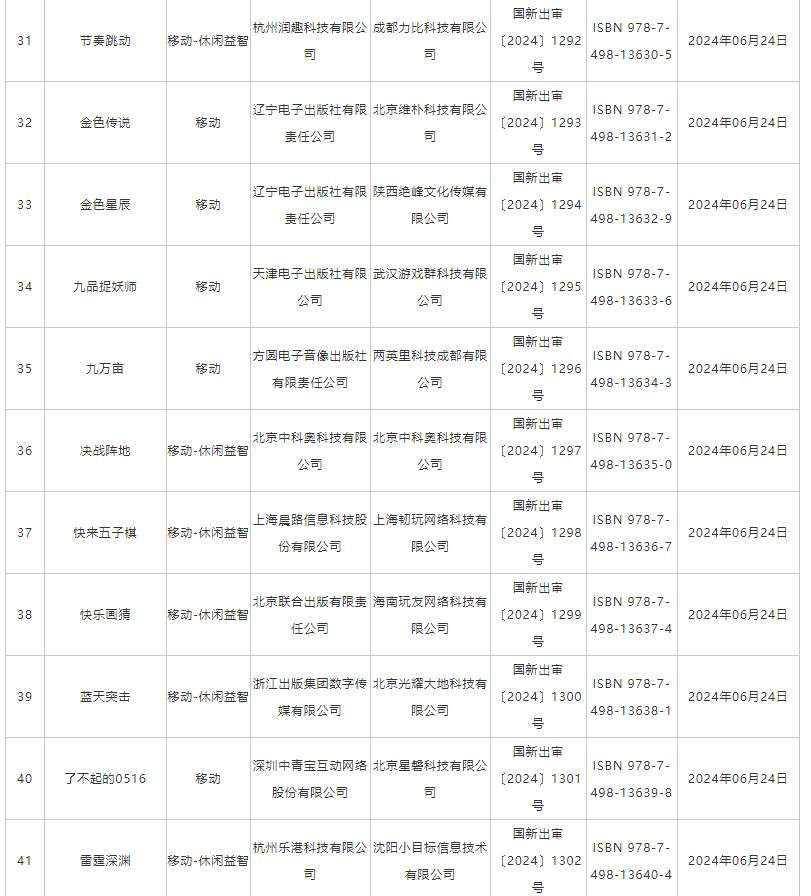 6月国产网络游戏版号 《洛克王国：世界》等过审