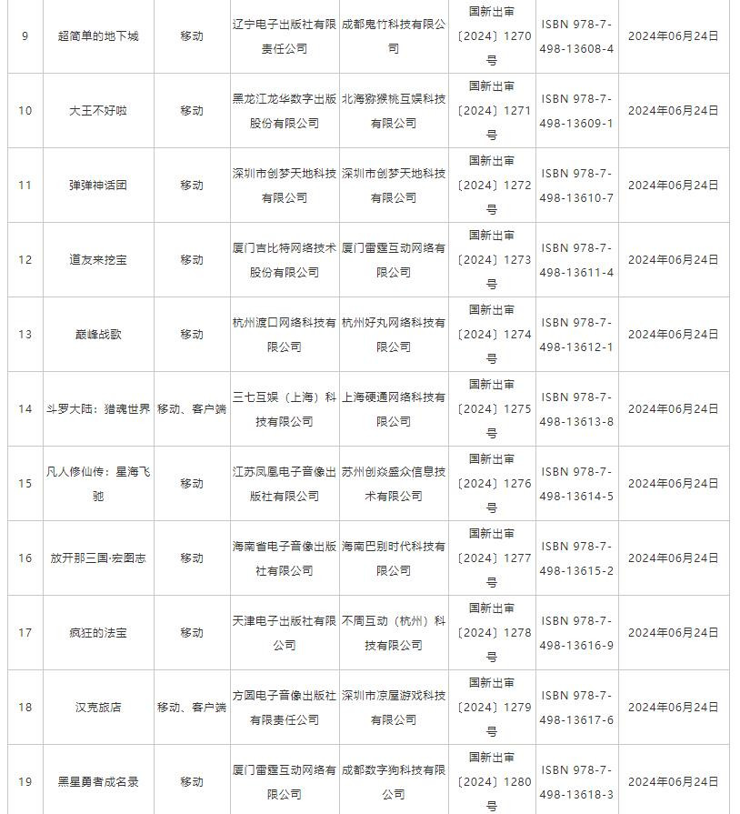 6月国产网络游戏版号 《洛克王国：世界》等过审