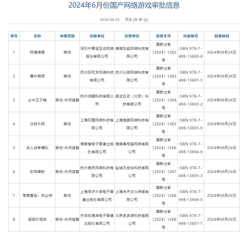 6月国产网络游戏版号 《洛克王国：世界》等过审