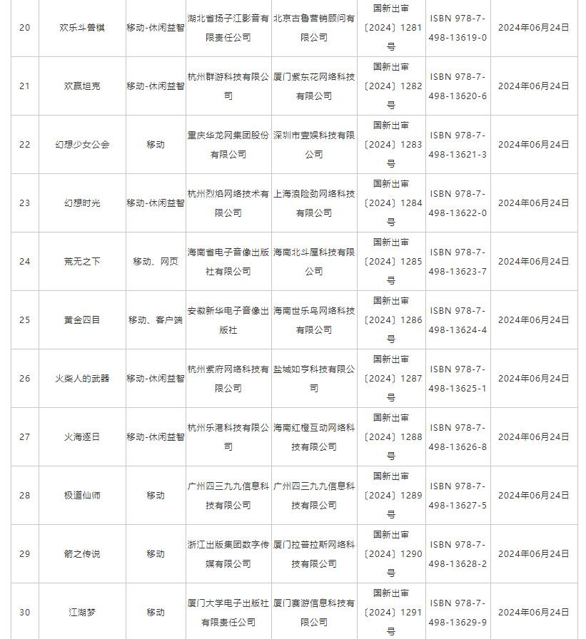 6月国产网络游戏版号 《洛克王国：世界》等过审