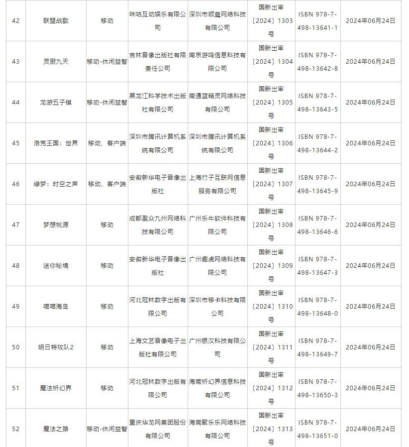 6月国产网络游戏版号 《洛克王国：世界》等过审