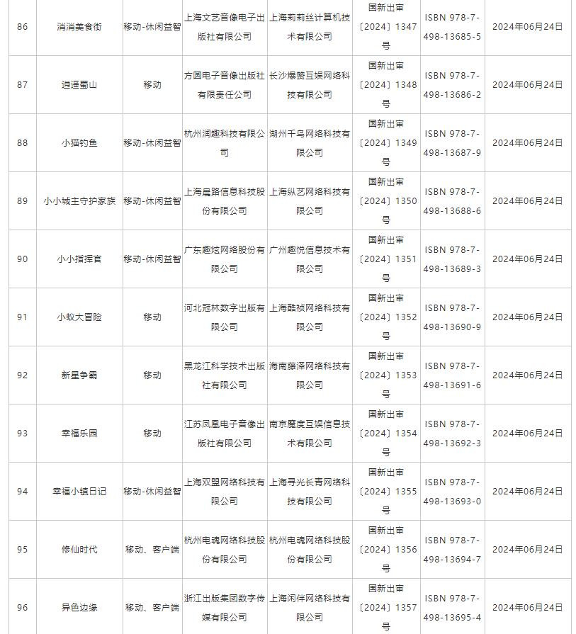 6月国产网络游戏版号 《洛克王国：世界》等过审