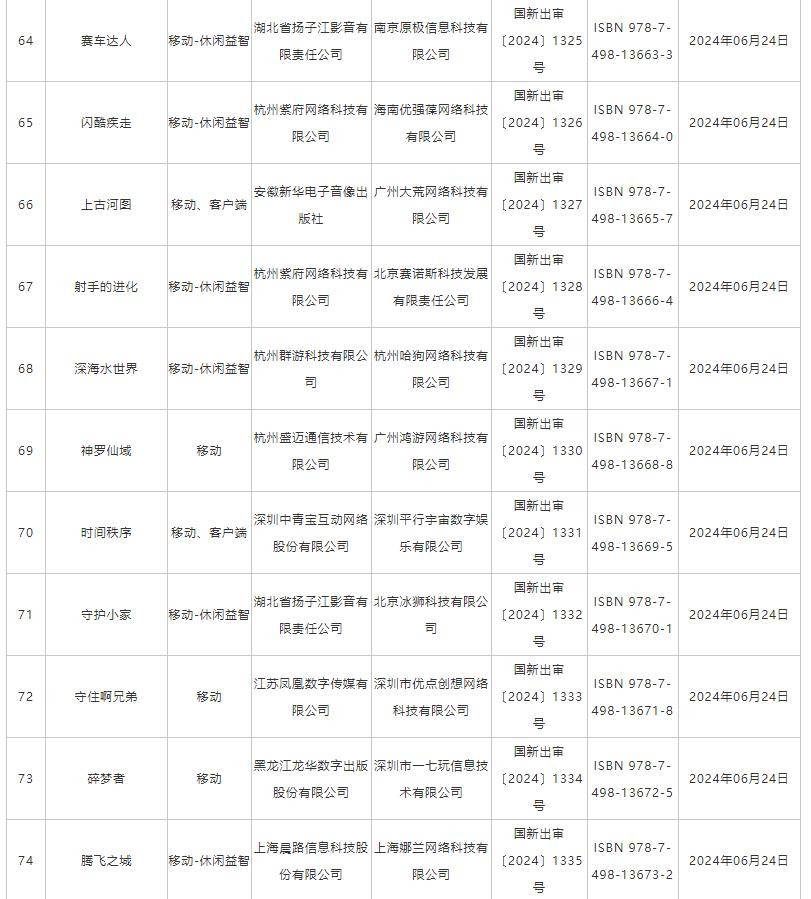 6月国产网络游戏版号 《洛克王国：世界》等过审