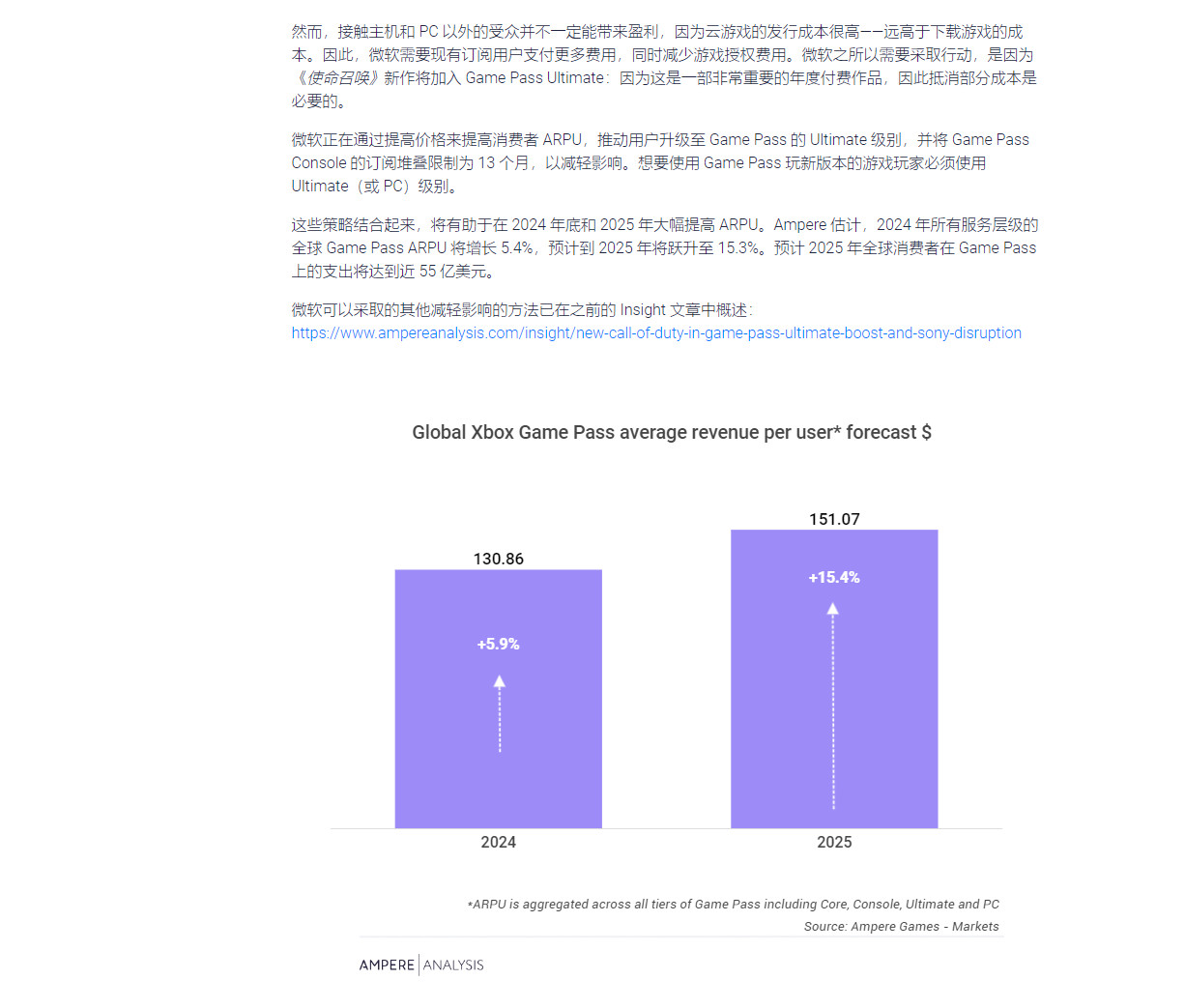 分析师：明年Game Pass营收将达到惊人的55亿美元