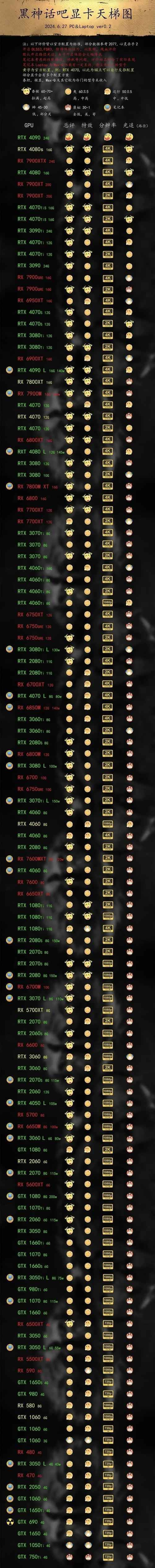 黑神话悟空1660Ti能玩吗