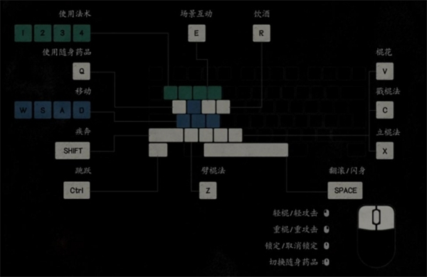 黑神话悟空新手玩法攻略