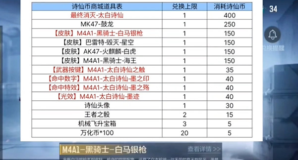 扶摇直上九万里活动经过五轮抽奖可以抽到什么