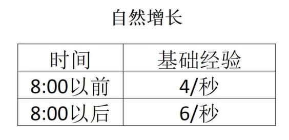 宝可梦大集结游戏中怎么升级快