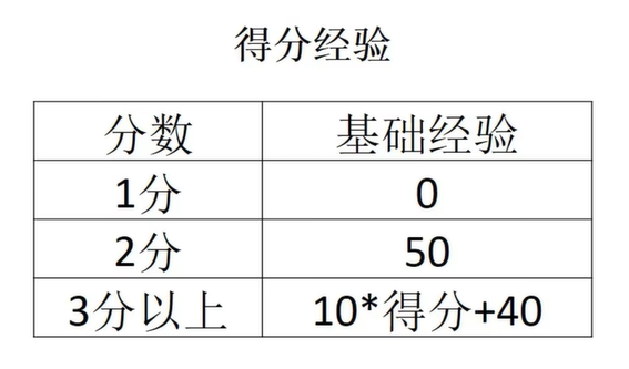 宝可梦大集结游戏中怎么升级快