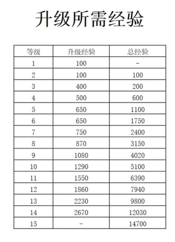 宝可梦大集结游戏中怎么升级快