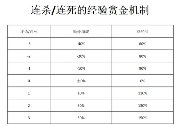 宝可梦大集结游戏中怎么升级快